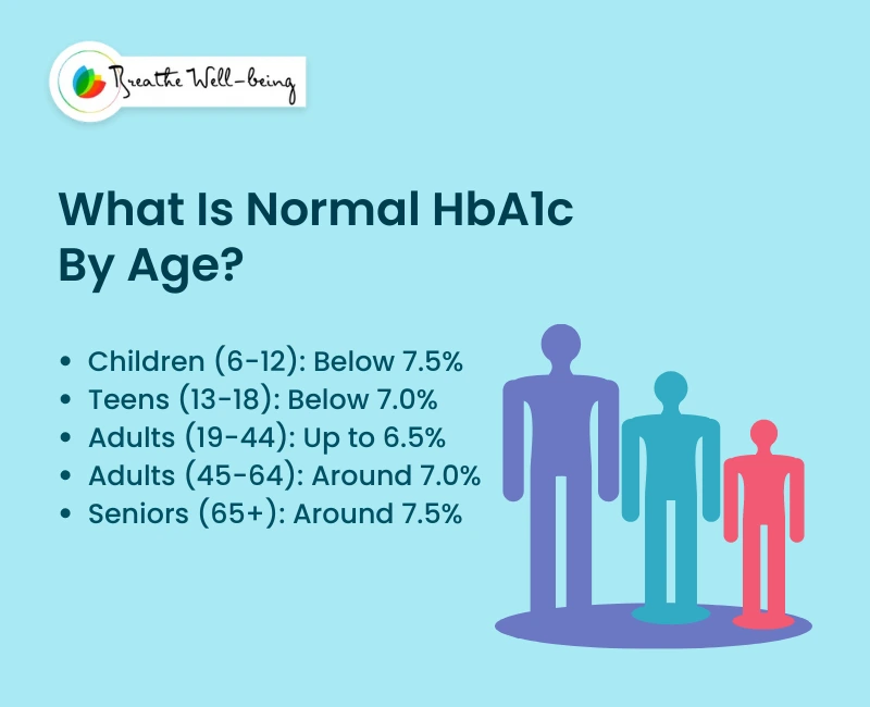 What Is The Normal Range Of Hba1c 42 OFF